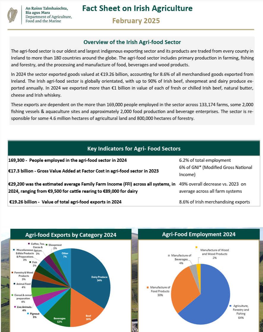 DAFM Fact Sheet on Irish Agriculture 2024